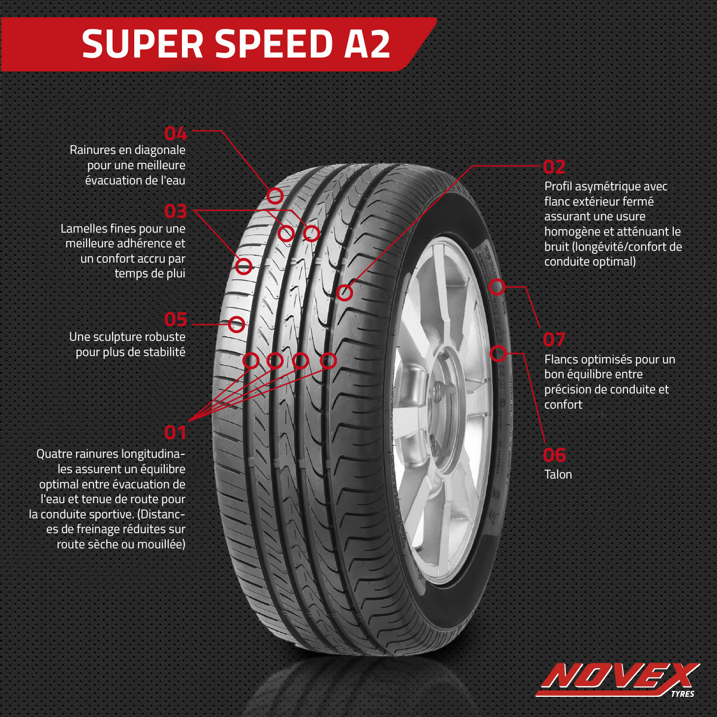 NOVEX Texte Super Speed A2